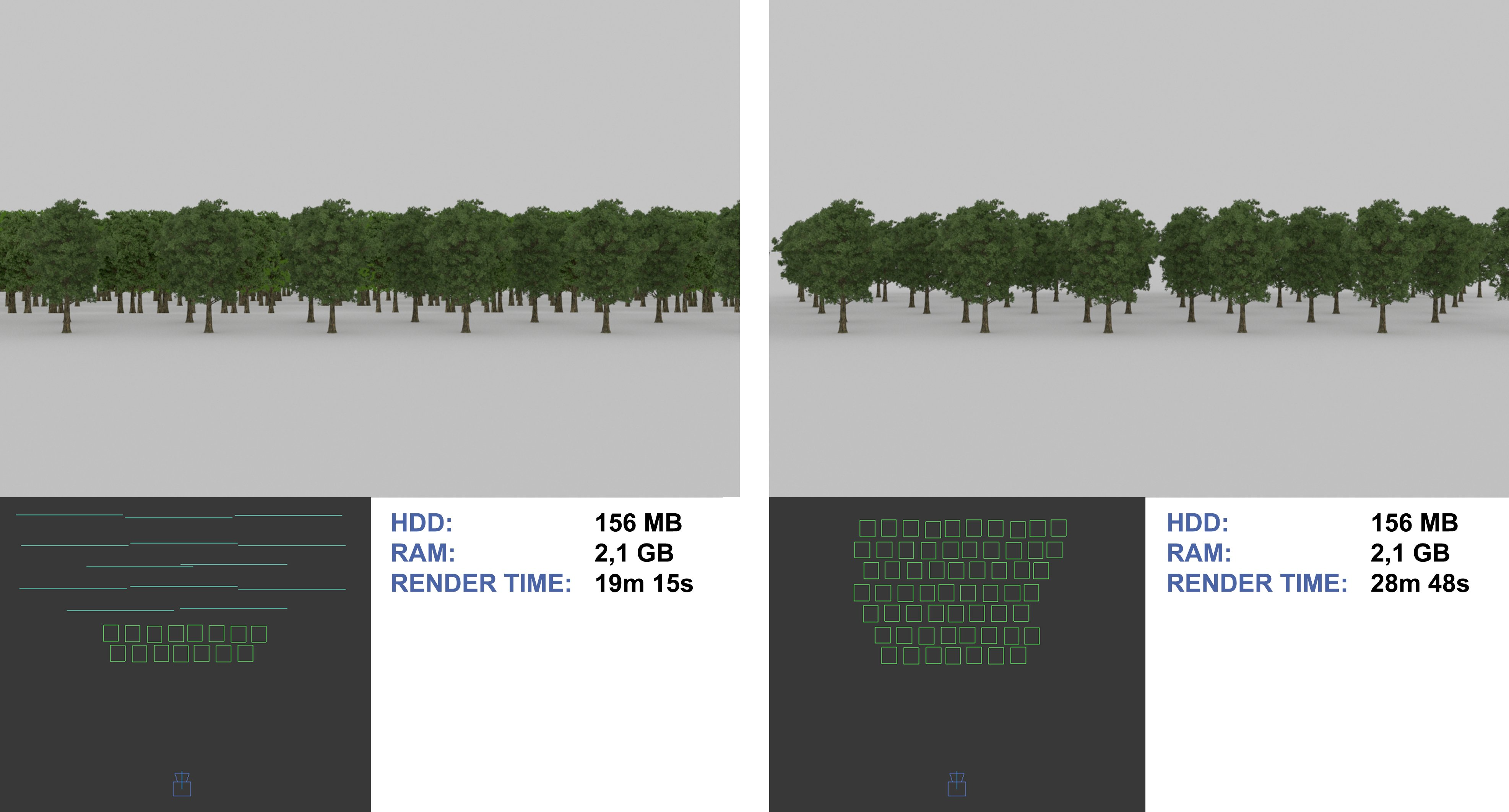 So sánh render vật thể ở xa camera bằng model thật và bằng mặt phẳng render sẵn