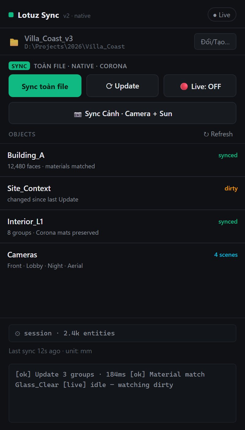 Panel Sync SketchUp + dashboard Max